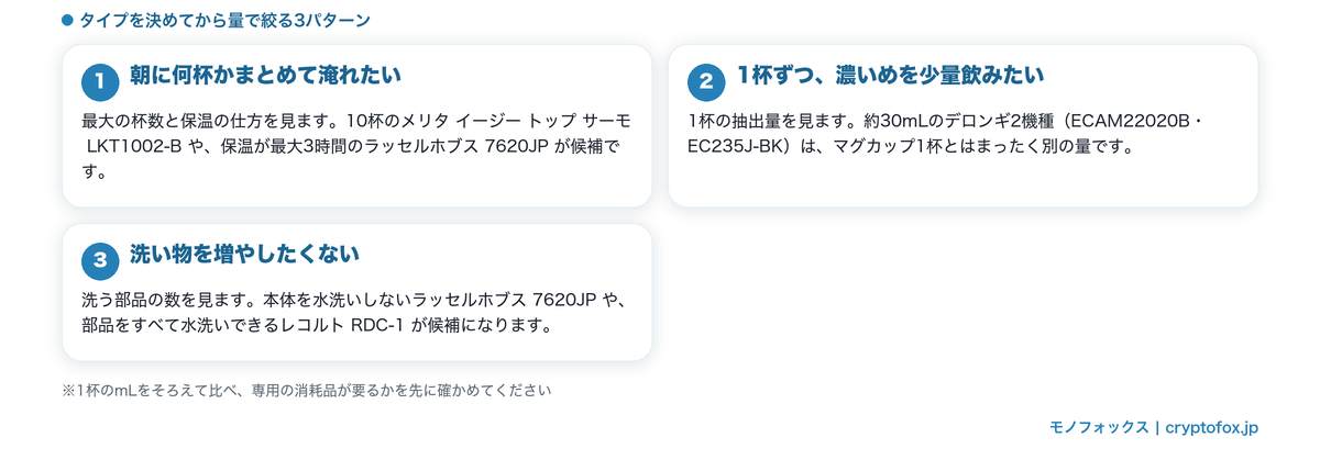 コーヒーメーカーのタイプを決めてから量で絞る3つの決め方の図解