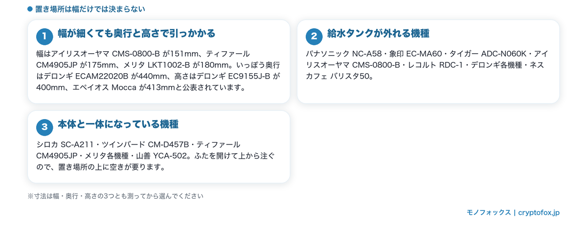 コーヒーメーカーの幅・奥行・高さの実寸と、給水タンクが外れる機種と一体型の機種をまとめた図解