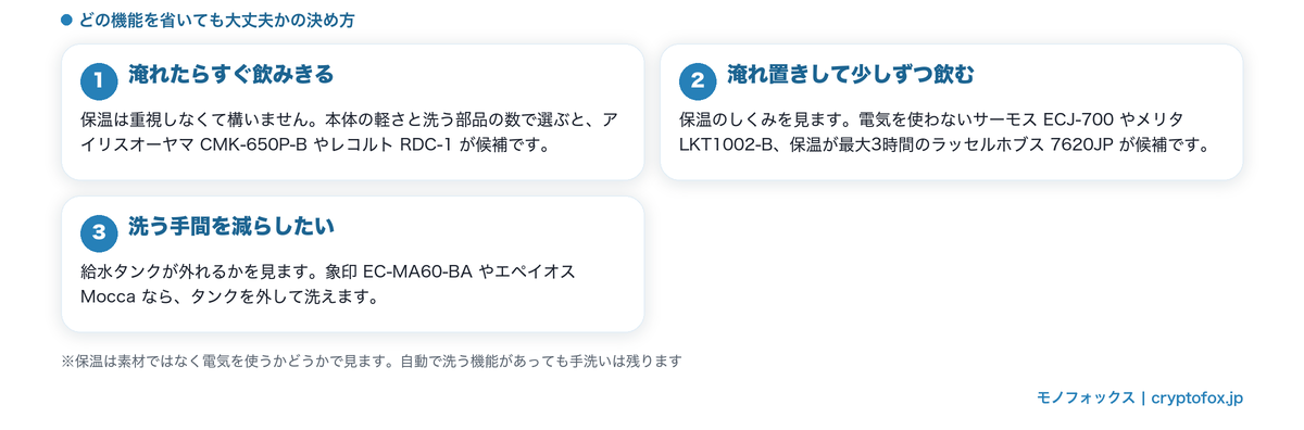 どの機能を省いても大丈夫かを決める3つのパターンの図解