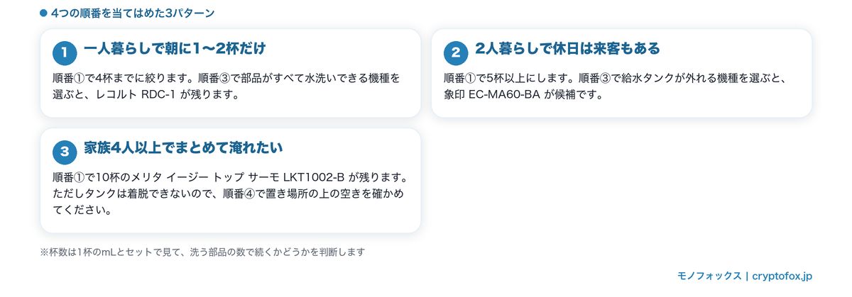 世帯別に4つの順番を当てはめた3パターンの図解