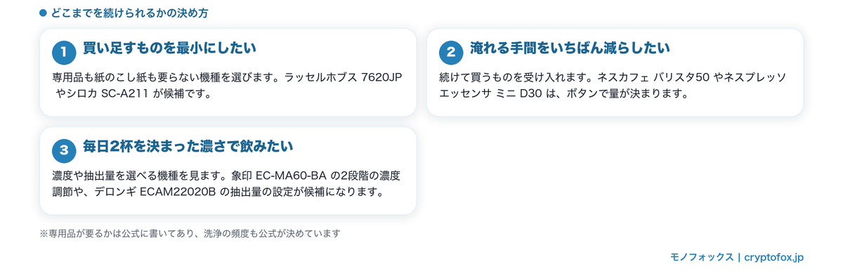 続けて要るものをどこまで受け入れるかを決める3つのパターンの図解