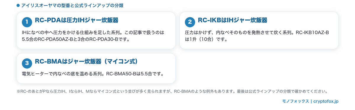 アイリスオーヤマの型番RC-PDA・RC-IKB・RC-BMAと加熱方式の対応を示した図