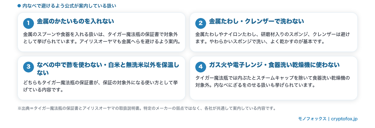 内なべで避けるよう公式が案内している扱いを4つにまとめた図