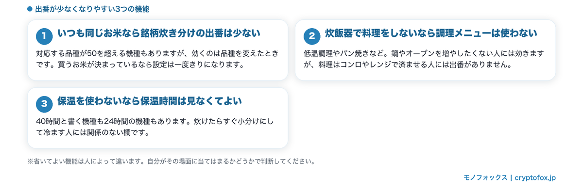 出番が少なくなりやすい銘柄炊き分け・調理メニュー・保温時間をまとめた図