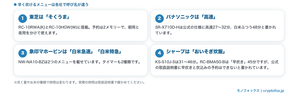 早く炊けるメニューの呼び名がメーカーごとに違うことを整理した図