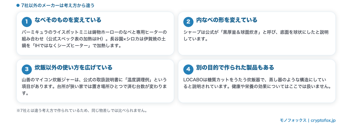 7社以外のメーカーの炊飯器の考え方を4つに整理した図