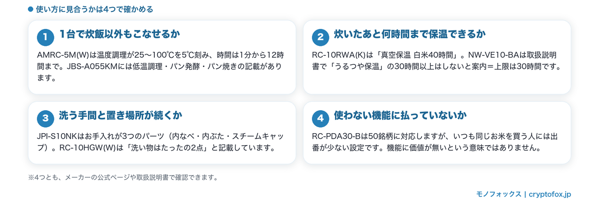 炊飯器が使い方に見合うかを確かめる4つの視点をまとめた図