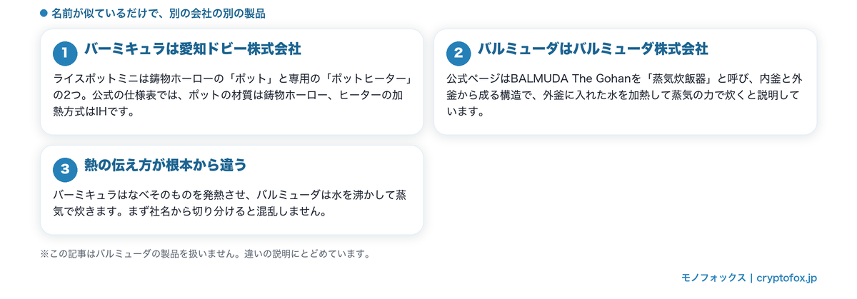 バーミキュラとバルミューダの会社と炊く仕組みの違いをまとめた図