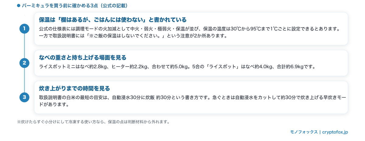 バーミキュラを買う前に確かめる保温・重さ・時間の3点をまとめた図