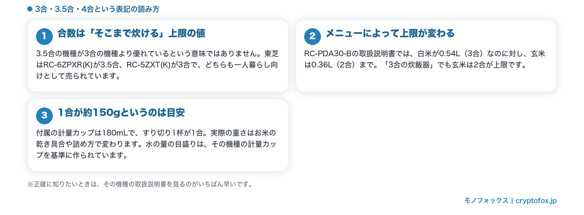 3合・3.5合という容量表記の読み方を3点にまとめた図