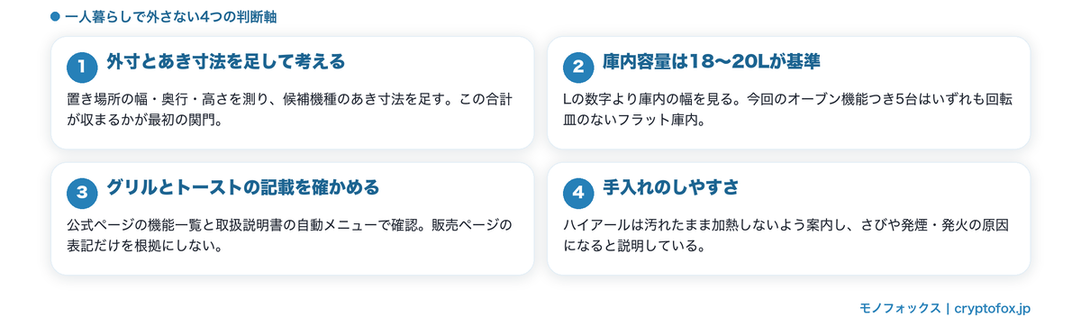 一人暮らしのオーブンレンジの選び方4つのポイント