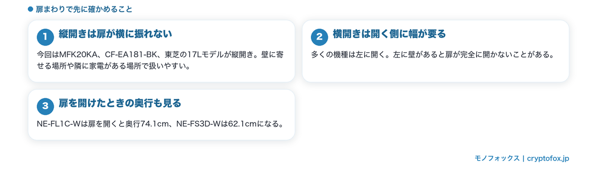 縦開きと横開きの違いと扉を開けたときの奥行