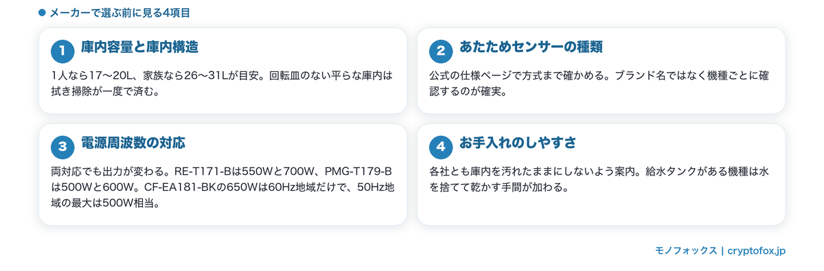 メーカーで選ぶときの4つのチェック項目