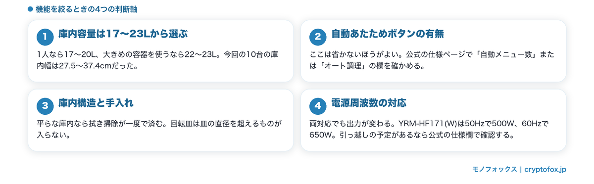 機能を絞って選ぶときの4つのポイント