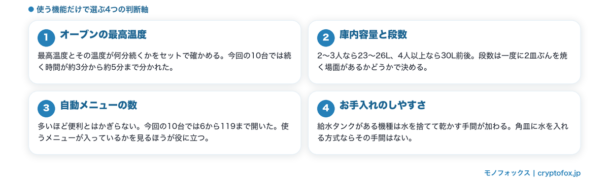 使う機能だけで選ぶ4つのポイント