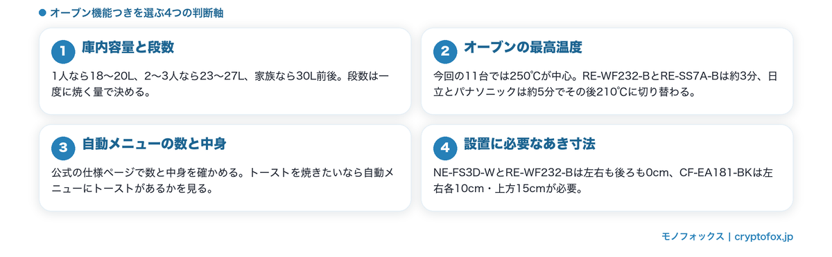 オーブン機能付き電子レンジの選び方4つのポイント