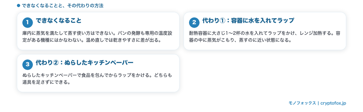 スチームなしでできなくなることと代わりの方法