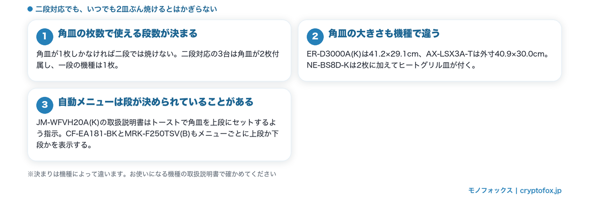 二段が使えない場面（角皿の枚数・大きさ・自動メニューの段指定）