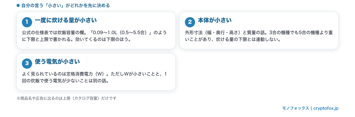 炊飯器の「小さい」の3つの意味（炊ける量が小さい・本体が小さい・使う電気が小さい）