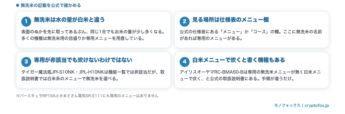 無洗米の専用メニューがあるかを公式の仕様表で確かめる見方