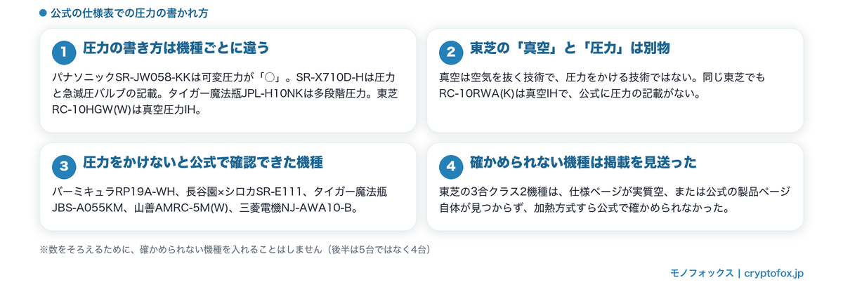公式の仕様表での圧力の書かれ方と、真空と圧力の違い
