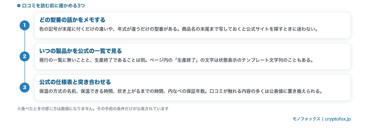 炊飯器の口コミを読む前に確かめる3つの手順(型番・公式の一覧・仕様表)