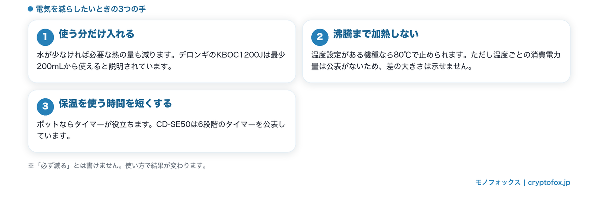 電気を減らしたいときの3つの手