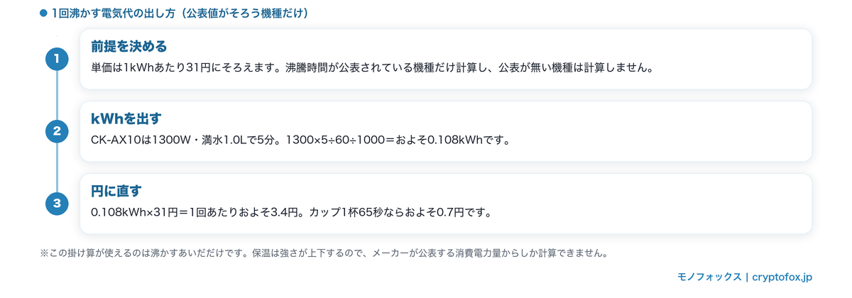 1回沸かす電気代の出し方3ステップ