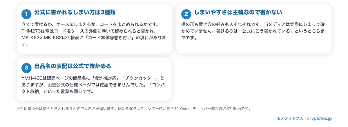 公式に書かれるしまい方の3種類と、公式で確かめる理由を示した図解