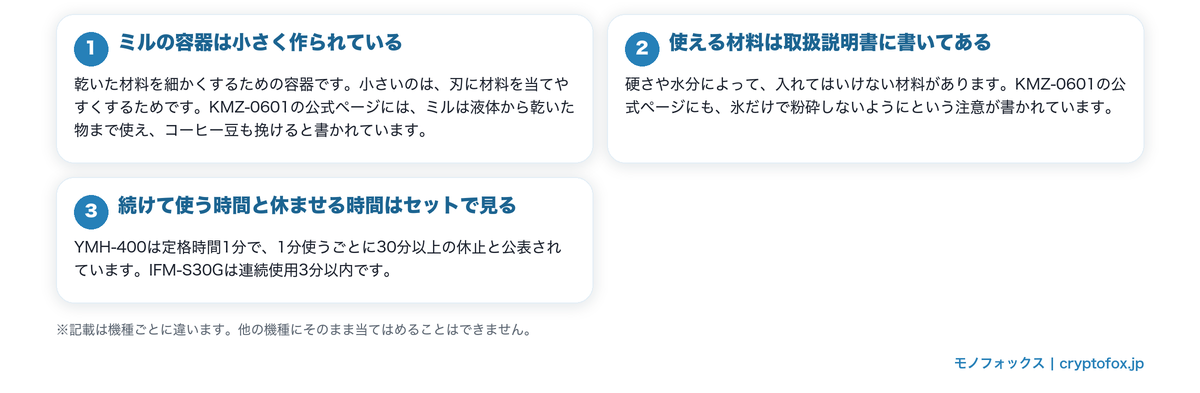 ミルの容器が何に使うものかを3点で示した図解