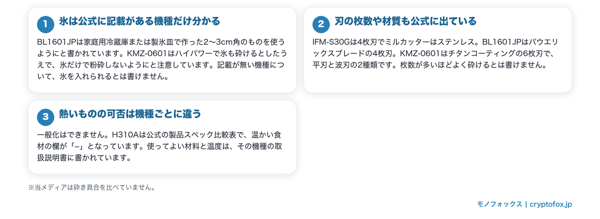 氷・刃の作り・熱いものについて公式のどこに書かれているかを示した図解
