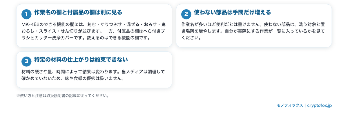 作業名の一覧をどこで確かめるかを3点で示した図解