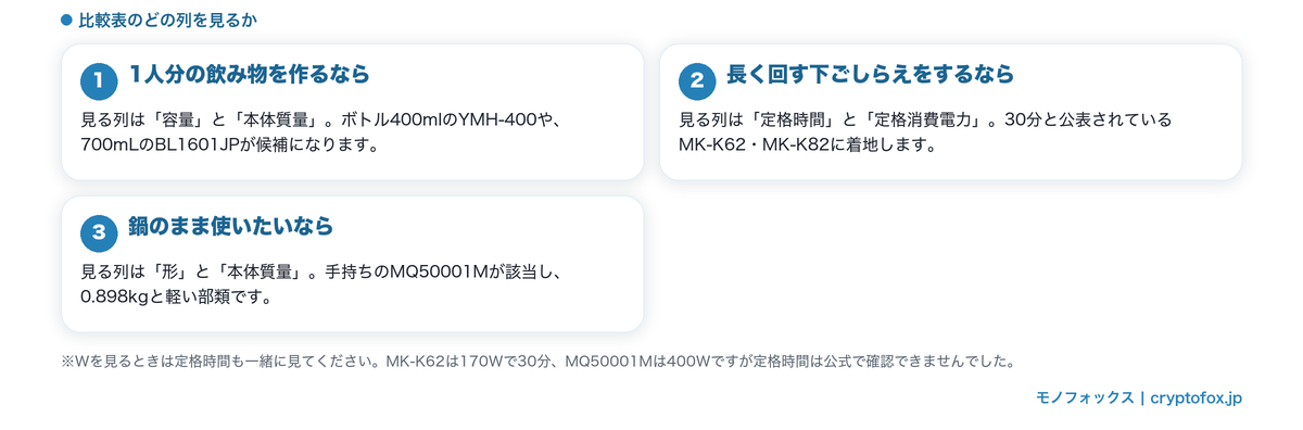 使い方別に比較表のどの列を見ればよいかを示した図解