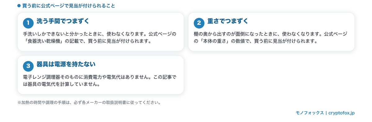 電子レンジ調理器で使わなくなる理由＝洗う手間と本体の重さ。どちらも公式ページで確かめられる