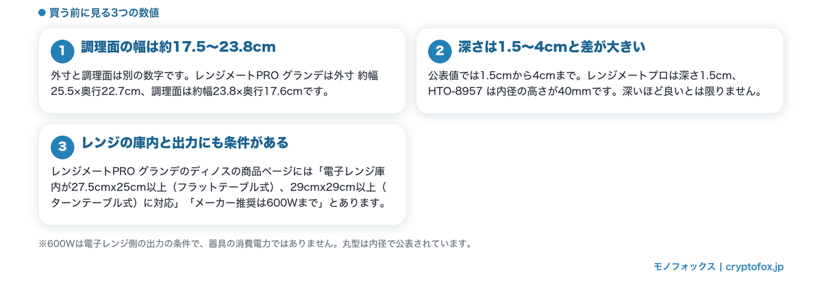 買う前に見る3つの数値=調理面の幅・深さ・電子レンジの庫内サイズと推奨出力