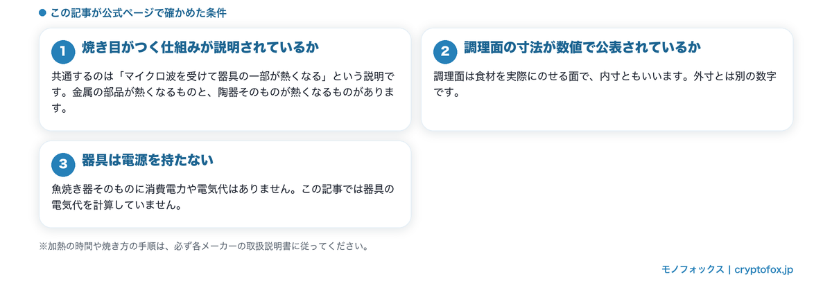 この記事が公式ページで確かめた条件=焼き目の仕組みの説明と調理面の寸法