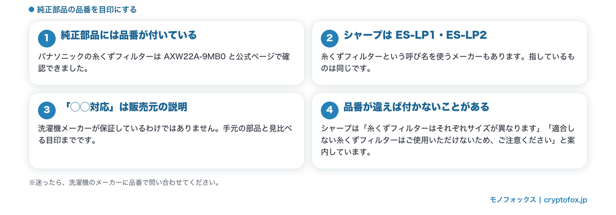 純正部品の品番を目印にする考え方をまとめた図