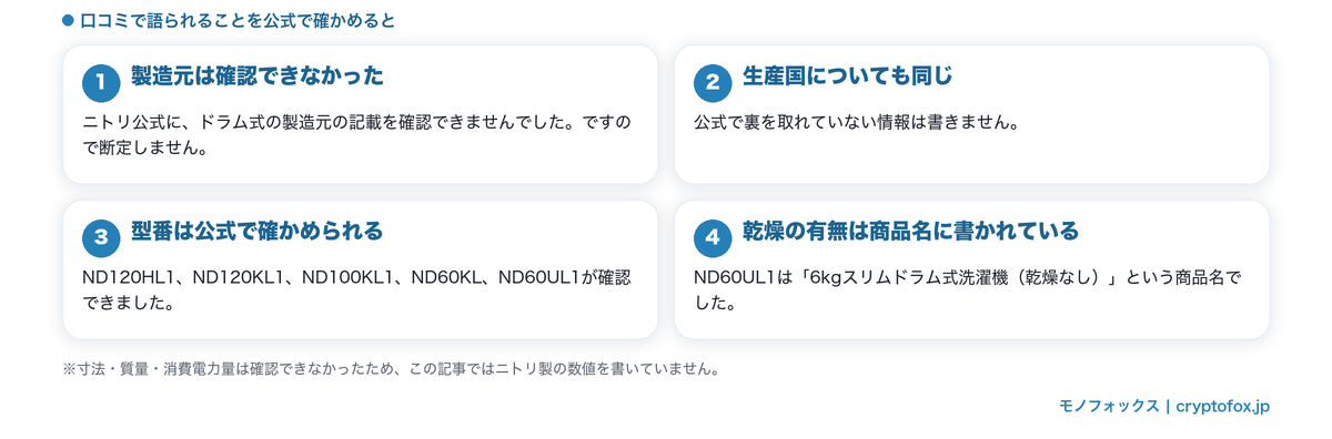 口コミで語られることを公式で確かめた結果をまとめた図