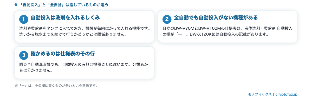 「自動投入」と「全自動」の違い（全自動でも自動投入がない機種がある）