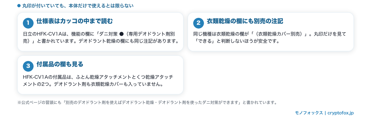 仕様表のカッコの中に書かれた別売の注記（専用デオドラント剤別売・衣類乾燥カバー別売）