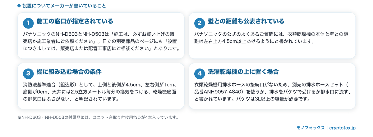 設置についてメーカーが書いていること(施工の窓口・壁との距離4.5cm以上・組込形の条件・排水の方法)