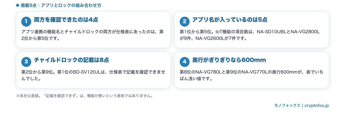 掲載9点のアプリとチャイルドロックの組み合わせ方
