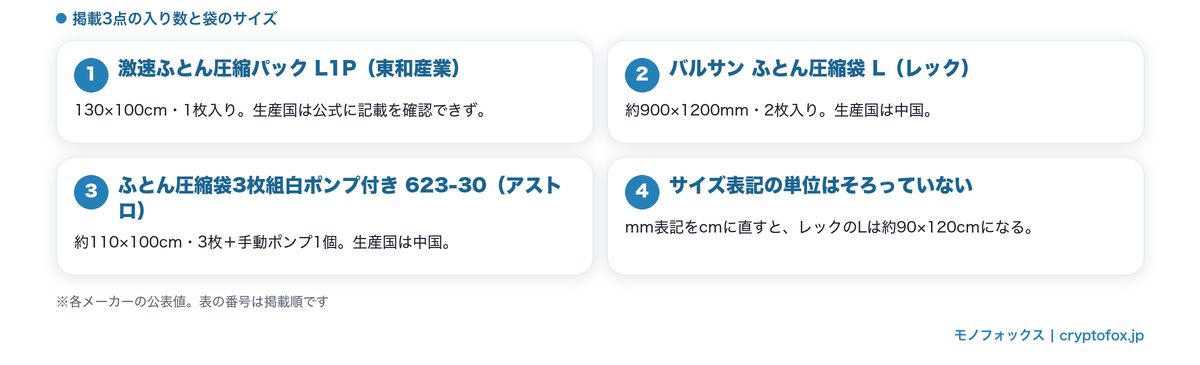 掲載3点の入り数と袋のサイズ