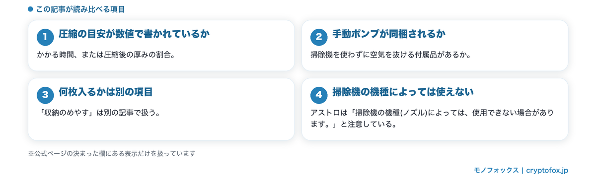 布団圧縮袋で読み比べる項目（圧縮の目安の数値と手動ポンプの有無）