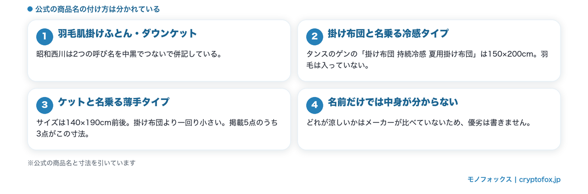 肌掛け・ダウンケット・ケットという呼び名と寸法の違い