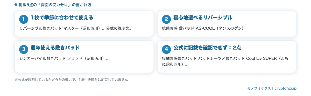 掲載5点の両面の使い分けの書かれ方