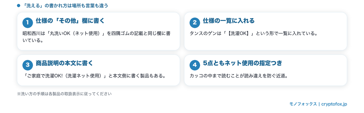 「洗える」の書かれ方が仕様欄・一覧・本文で分かれること
