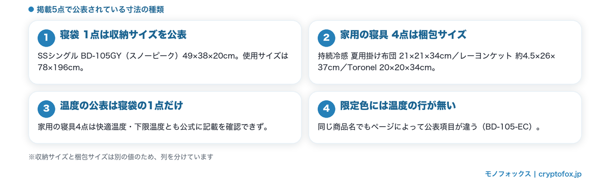 掲載5点で公表されている寸法の種類