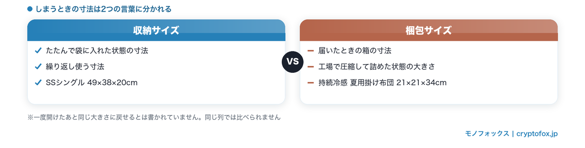 収納サイズと梱包サイズは測っている状態が違うこと