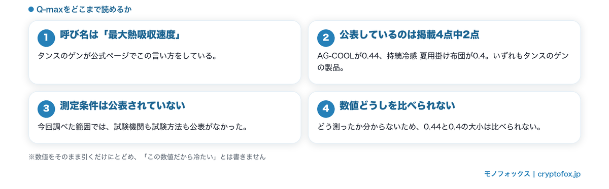Q-maxの呼び名と、測定条件が公表されていないこと